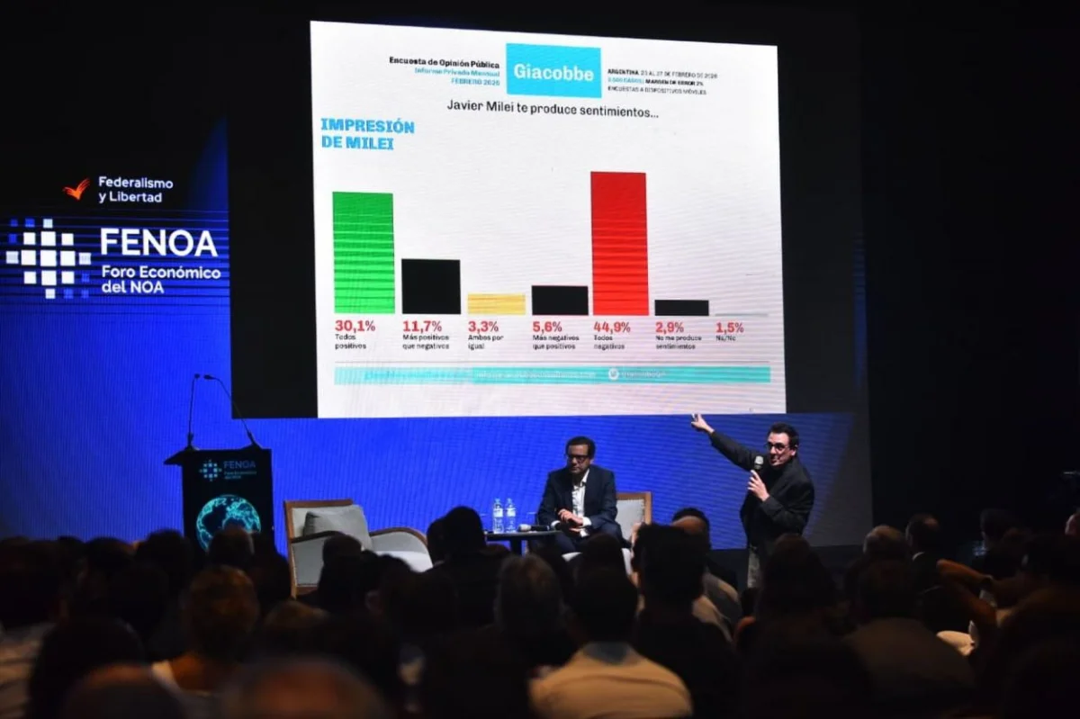 Economistas advierten: la mejora económica en Argentina no refleja el malestar social actual