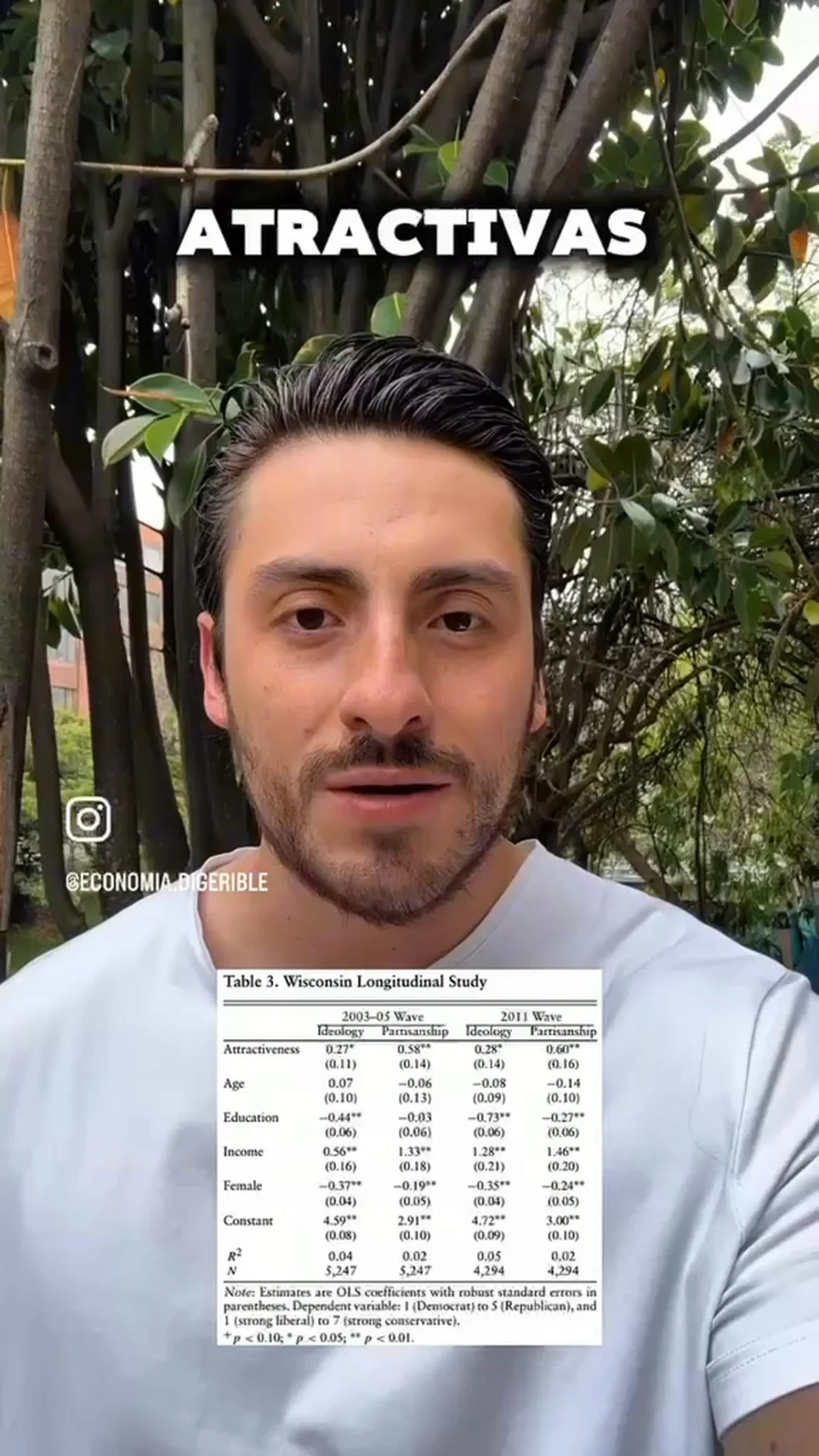 La conexión entre la imagen personal y la ideología política en Ensenada