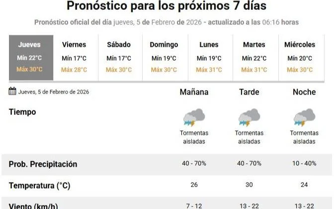La Plata en alerta: tormentas se aproximan y podrían afectar actividades escolares y laborales.