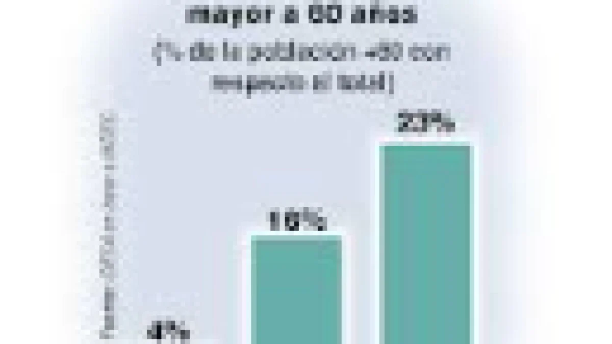 La Plata enfrenta un reto demográfico: aumentan los adultos mayores y disminuye la población joven