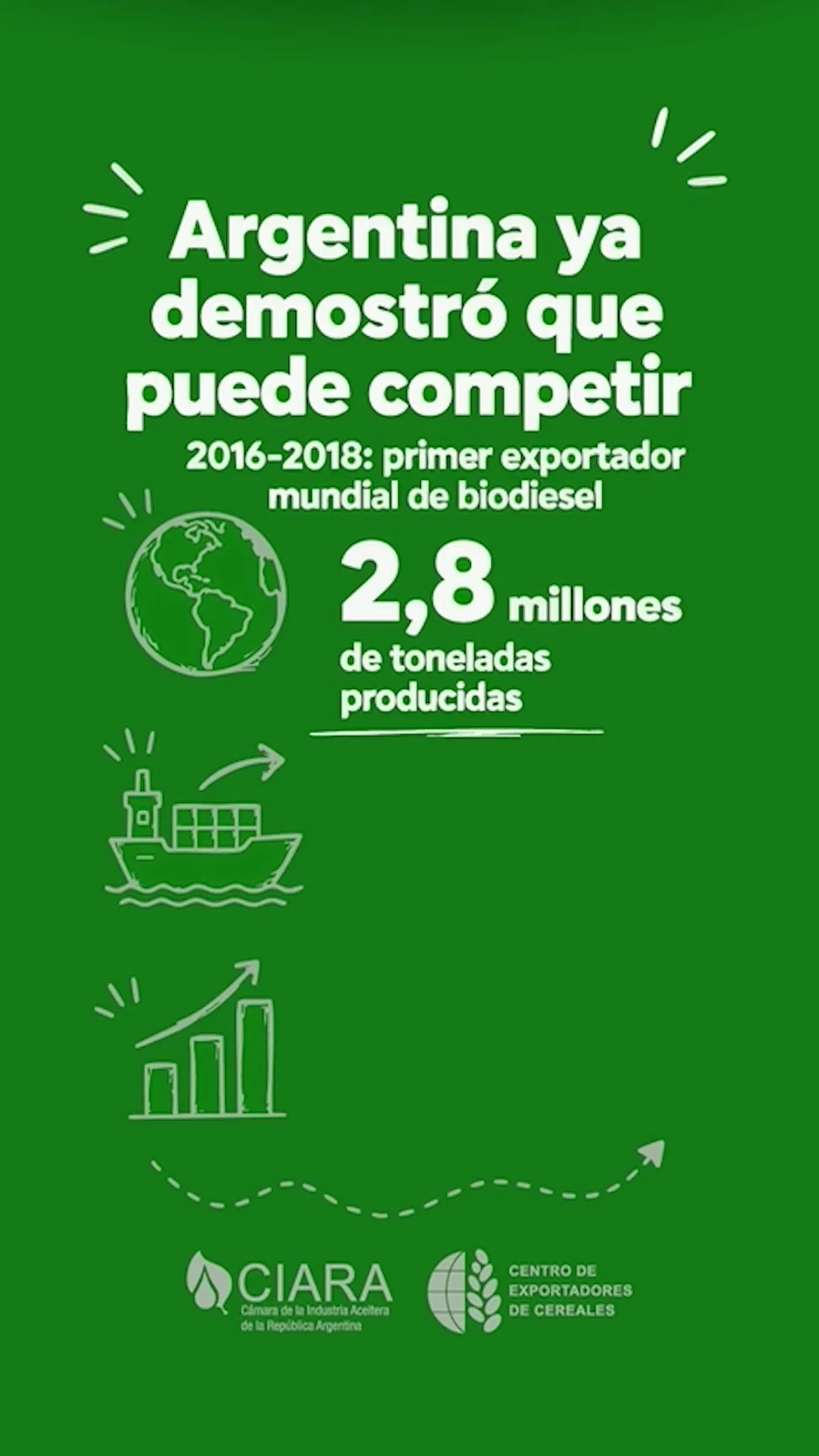 Los aceiteros de La Plata impulsan la propuesta de Bullrich para biocombustibles
