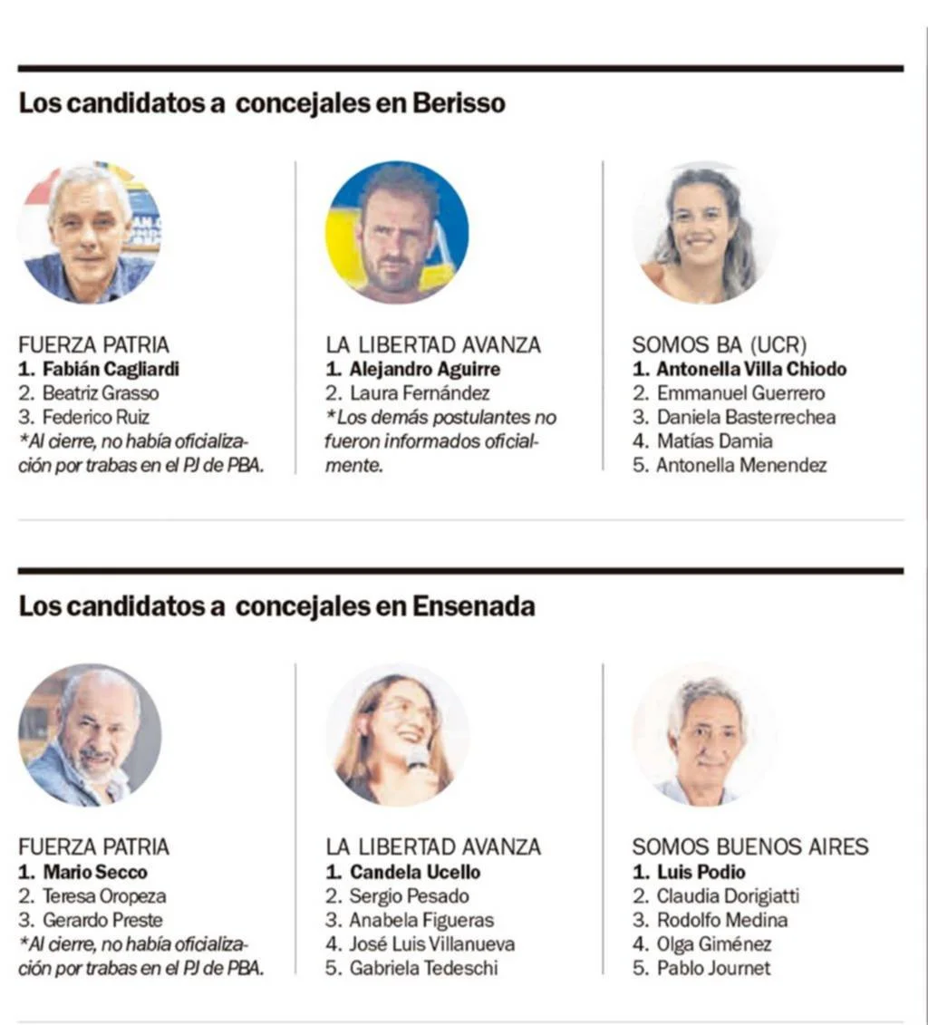 Los intendentes de Berisso y Ensenada se presentan como testigos clave en la elección local